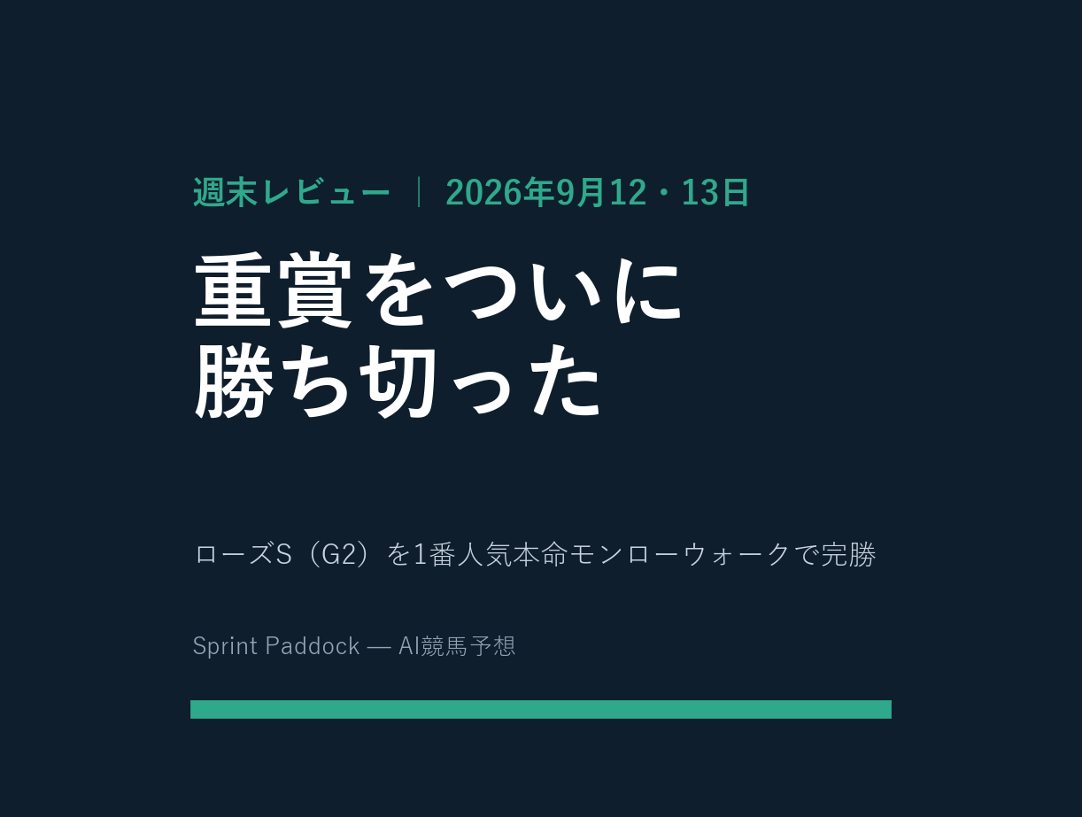 先週末のAI予想を全48レース検証｜ローズS（G2）を1番人気本命で完勝、単勝29%に改善（2026年9月12・13日）